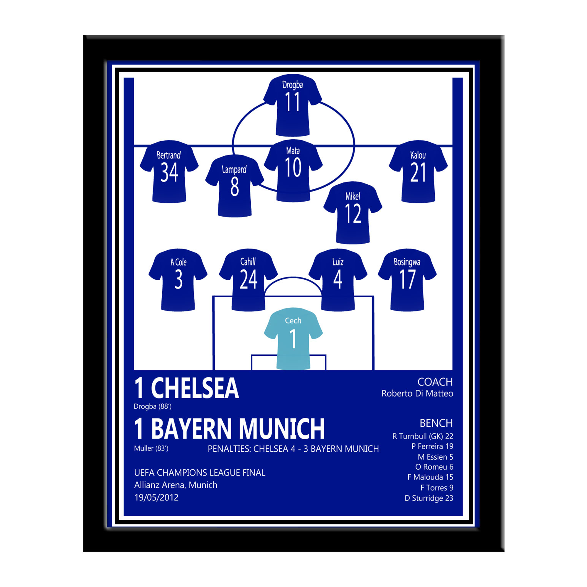 Chelsea v Munich UEFA Final 2012