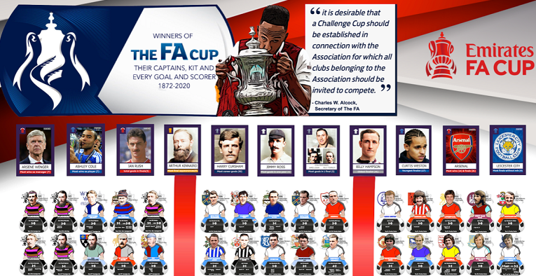 FA Cup Winners Print